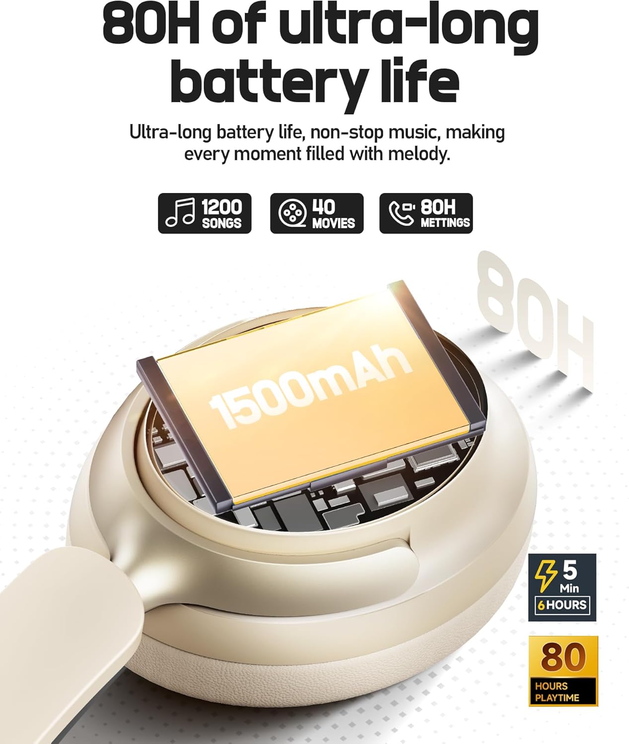 Picun NC60 Hybrid Active Noise Cancelling Headphones, Foldable Wireless Over Ear Bluetooth 5.4 Headphones, 80H Playtime, Transparency Mode, Stereo Bass, Custom EQ via App for Travel Home Khaki White - Image 3